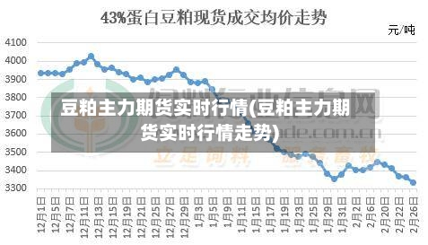 豆粕主力期货实时行情(豆粕主力期货实时行情走势)-第3张图片