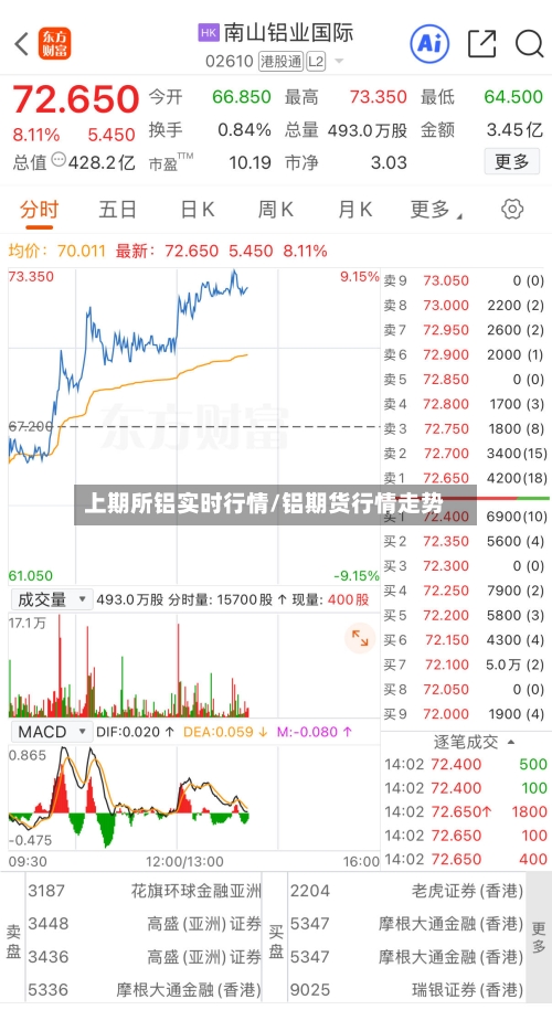 上期所铝实时行情/铝期货行情走势