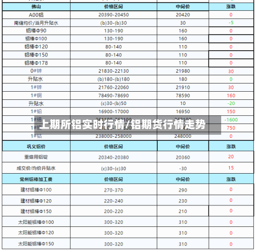 上期所铝实时行情/铝期货行情走势-第3张图片