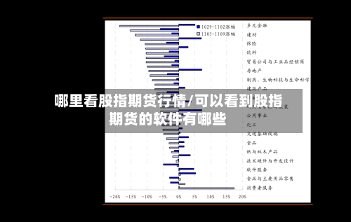 哪里看股指期货行情/可以看到股指期货的软件有哪些