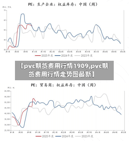【pvc期货费用行情1909,pvc期货费用行情走势图最新】