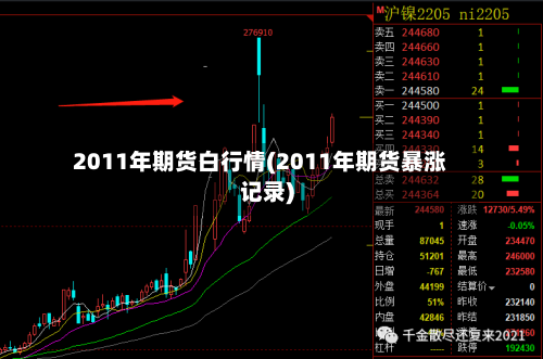 2011年期货白行情(2011年期货暴涨记录)-第3张图片