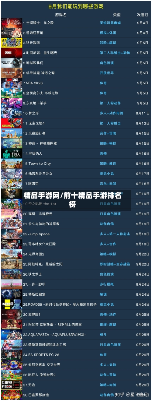 精品手游网/前十精品手游排名榜