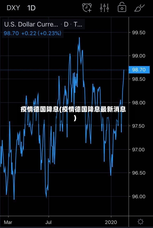 疫情德国降息(疫情德国降息最新消息)