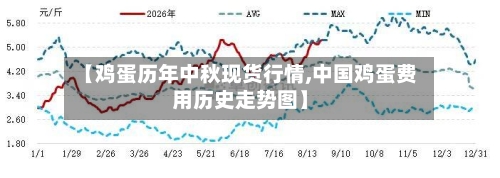 【鸡蛋历年中秋现货行情,中国鸡蛋费用历史走势图】-第2张图片