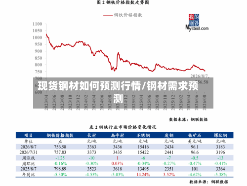 现货钢材如何预测行情/钢材需求预测