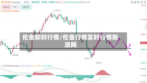 伦金即时行情/伦金行情实时行情新浪网