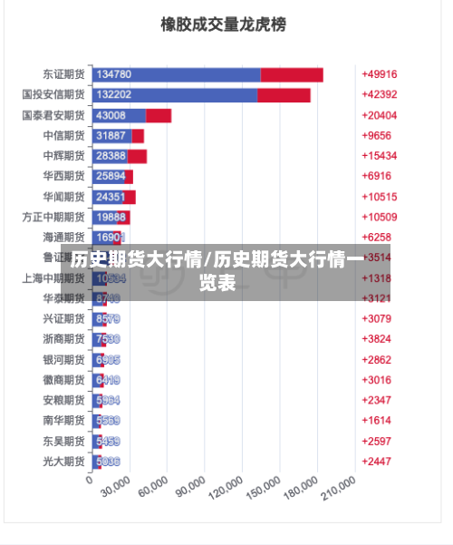 历史期货大行情/历史期货大行情一览表