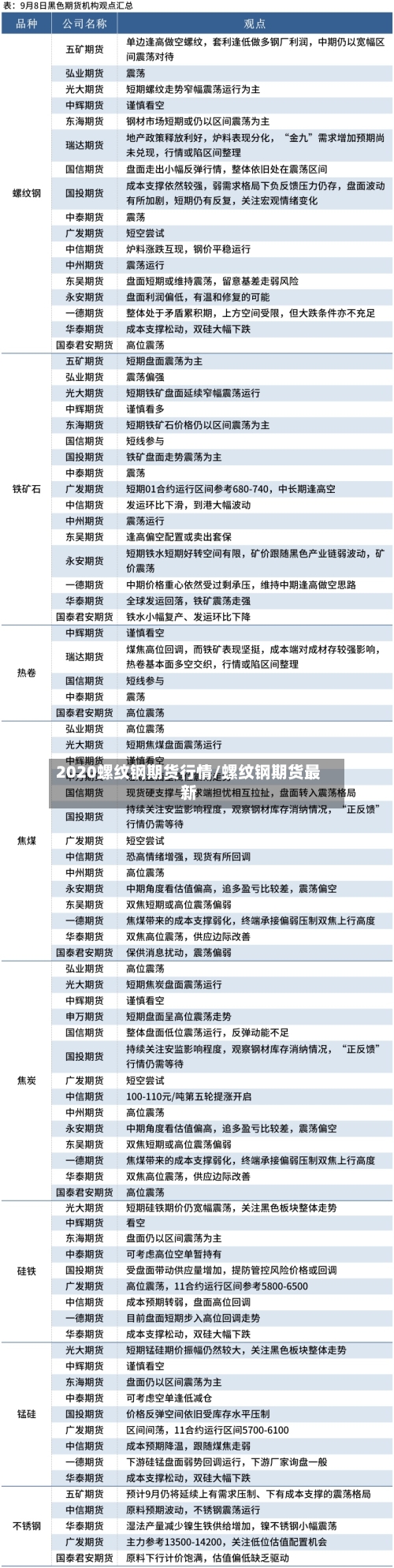 2020螺纹钢期货行情/螺纹钢期货最新-第2张图片