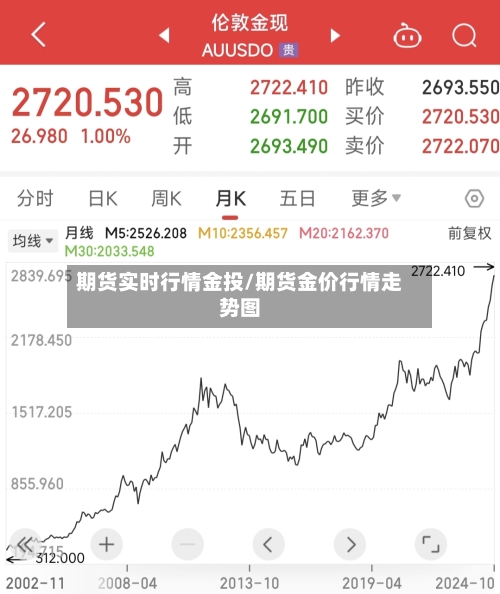 期货实时行情金投/期货金价行情走势图