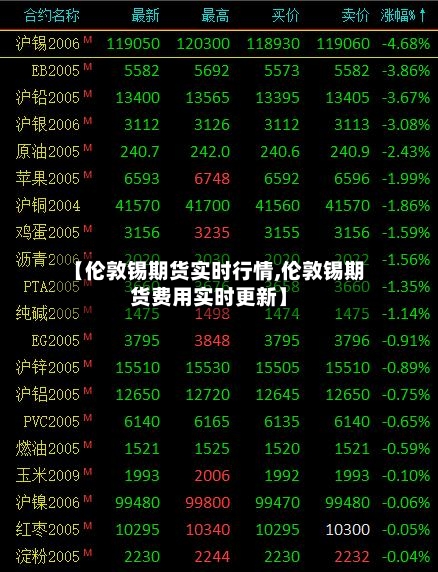 【伦敦锡期货实时行情,伦敦锡期货费用实时更新】-第2张图片