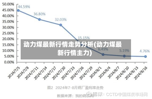 动力煤最新行情走势分析(动力煤最新行情主力)