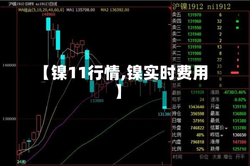 【镍11行情,镍实时费用】