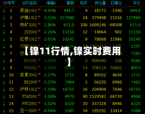 【镍11行情,镍实时费用】-第2张图片