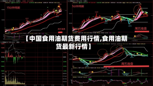 【中国食用油期货费用行情,食用油期货最新行情】-第2张图片
