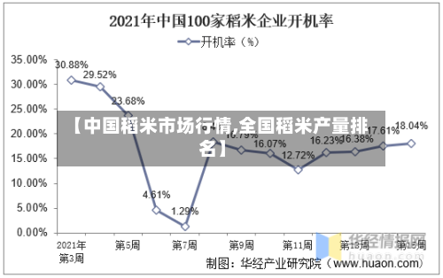 【中国稻米市场行情,全国稻米产量排名】-第2张图片