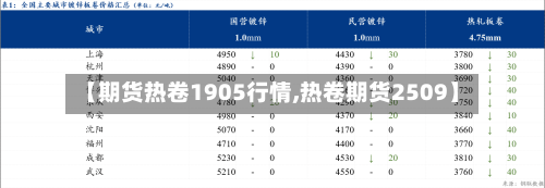 【期货热卷1905行情,热卷期货2509】