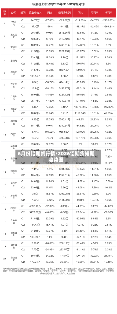 6月份铝期货行情/2026铝期货短期趋势图
