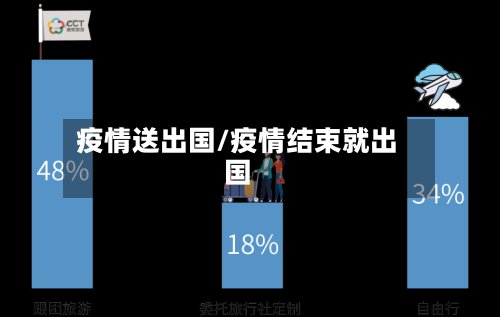 疫情送出国/疫情结束就出国-第3张图片