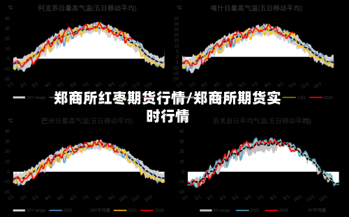 郑商所红枣期货行情/郑商所期货实时行情