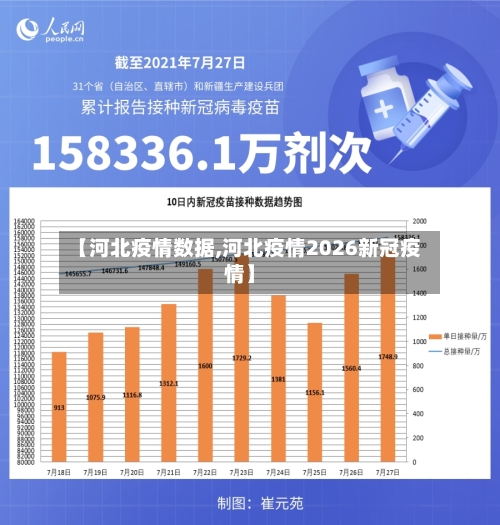 【河北疫情数据,河北疫情2026新冠疫情】-第2张图片