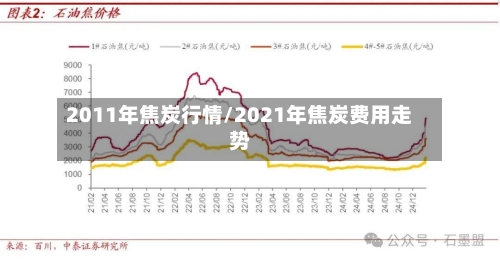 2011年焦炭行情/2021年焦炭费用走势-第3张图片