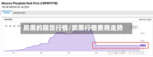 炭黑的期货行情/炭黑行情费用走势