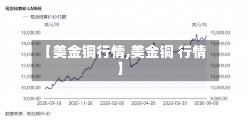 【美金铜行情,美金铜 行情】-第2张图片