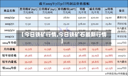【今日铁矿行情,今日铁矿石最新行情】-第2张图片