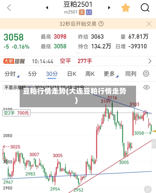 豆粕行情走势(大连豆粕行情走势)-第2张图片
