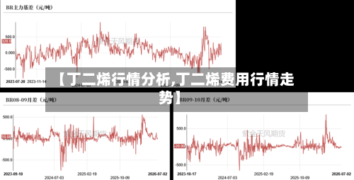 【丁二烯行情分析,丁二烯费用行情走势】-第2张图片