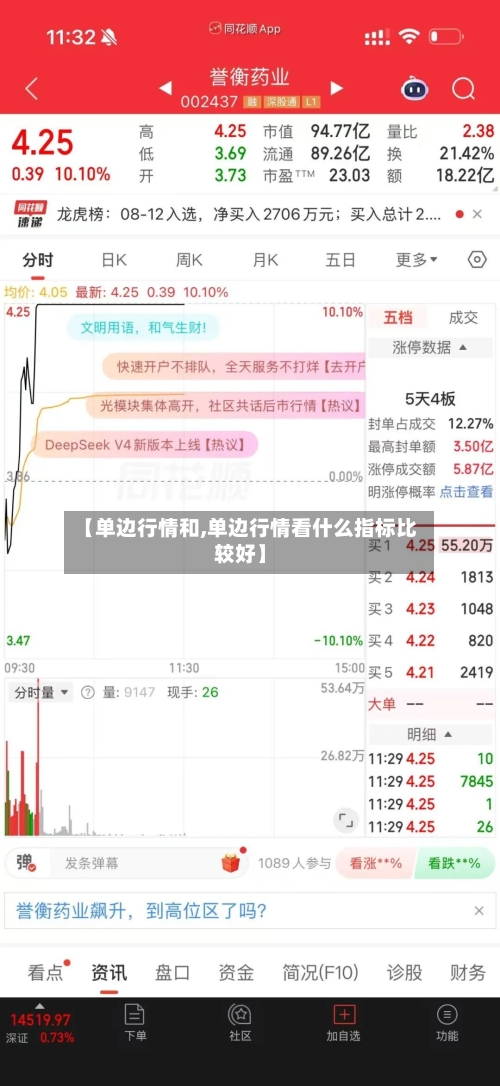 【单边行情和,单边行情看什么指标比较好】-第2张图片