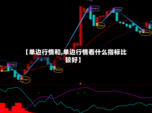 【单边行情和,单边行情看什么指标比较好】
