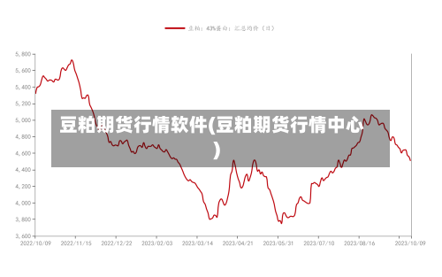 豆粕期货行情软件(豆粕期货行情中心)-第2张图片