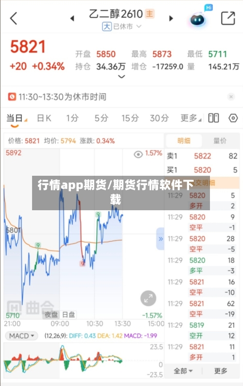 行情app期货/期货行情软件下载-第2张图片
