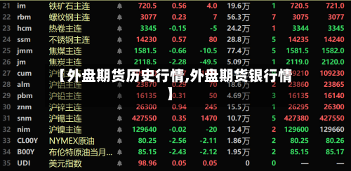 【外盘期货历史行情,外盘期货银行情】