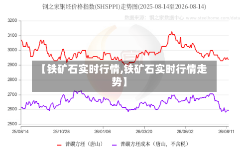 【铁矿石实时行情,铁矿石实时行情走势】-第3张图片