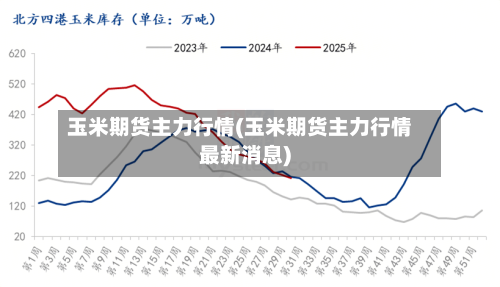玉米期货主力行情(玉米期货主力行情最新消息)