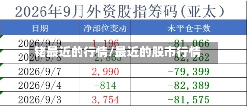 铑最近的行情/最近的股市行情