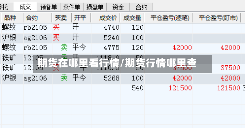 期货在哪里看行情/期货行情哪里查