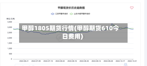 甲醇1805期货行情(甲醇期货610今日费用)-第2张图片