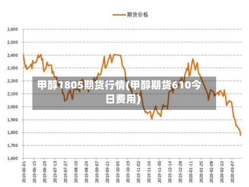 甲醇1805期货行情(甲醇期货610今日费用)