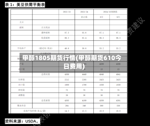甲醇1805期货行情(甲醇期货610今日费用)-第3张图片