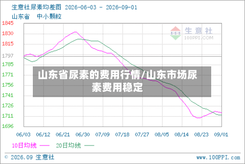 山东省尿素的费用行情/山东市场尿素费用稳定-第3张图片