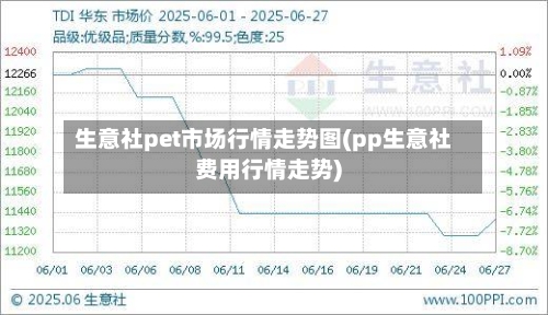 生意社pet市场行情走势图(pp生意社费用行情走势)
