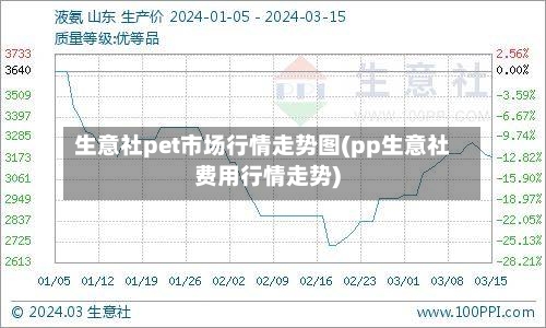 生意社pet市场行情走势图(pp生意社费用行情走势)-第2张图片