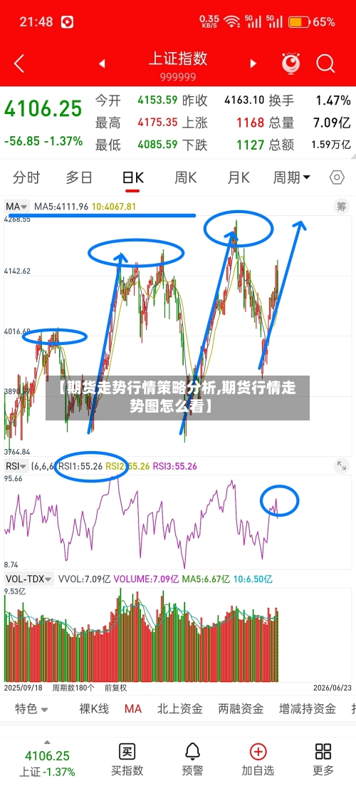 【期货走势行情策略分析,期货行情走势图怎么看】-第2张图片