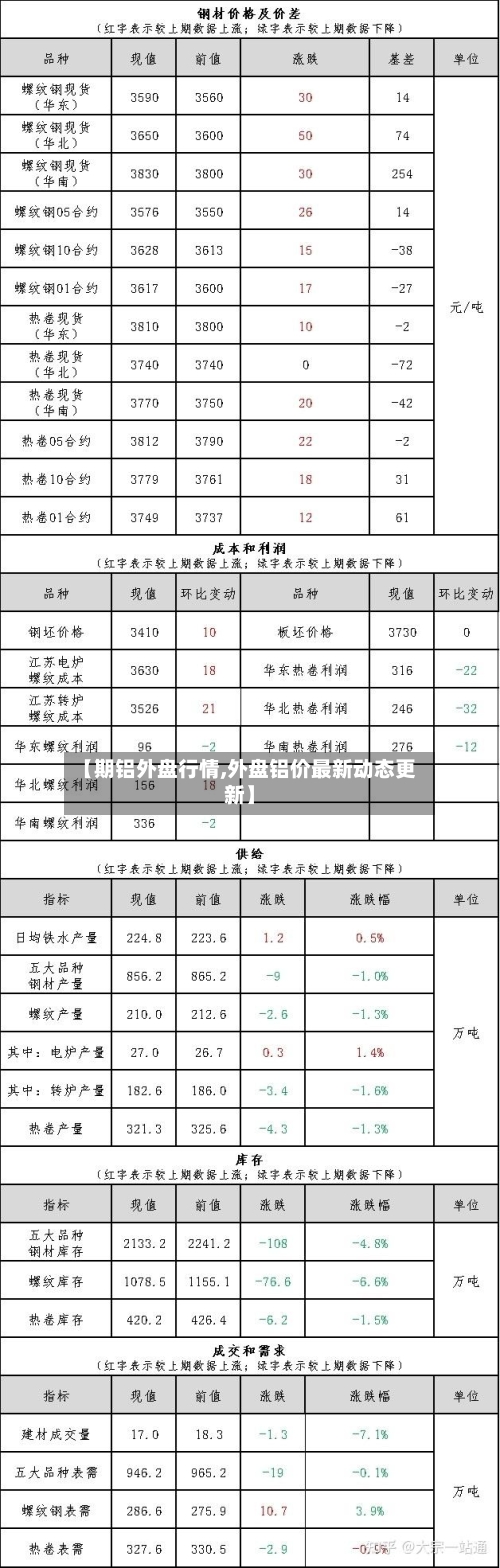 【期铝外盘行情,外盘铝价最新动态更新】