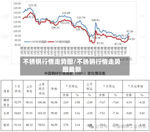 不锈钢行情走势图/不锈钢行情走势图最新