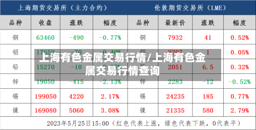 上海有色金属交易行情/上海有色金属交易行情查询